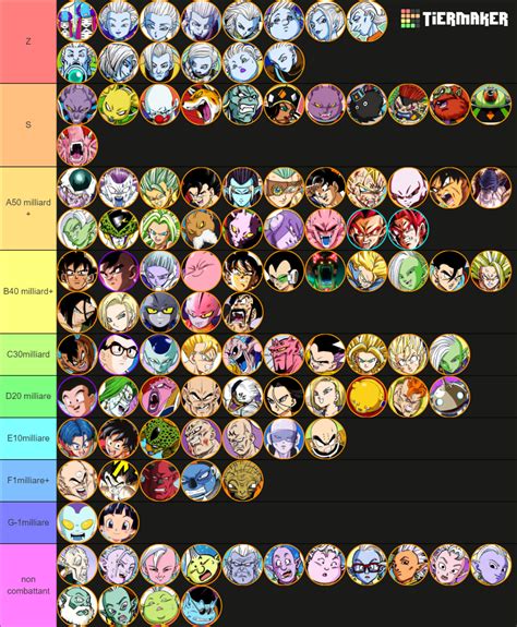 dragon ball characters|dragon ball characters tier list.